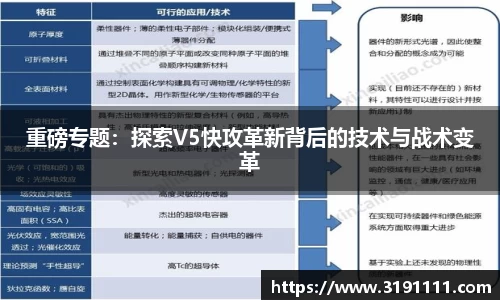 重磅专题：探索V5快攻革新背后的技术与战术变革