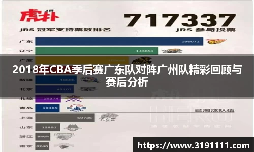 2018年CBA季后赛广东队对阵广州队精彩回顾与赛后分析