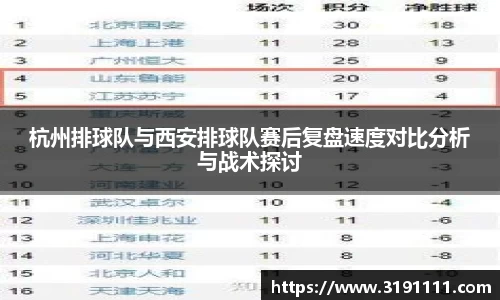 杭州排球队与西安排球队赛后复盘速度对比分析与战术探讨